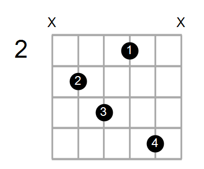 Dadd9/C Chord